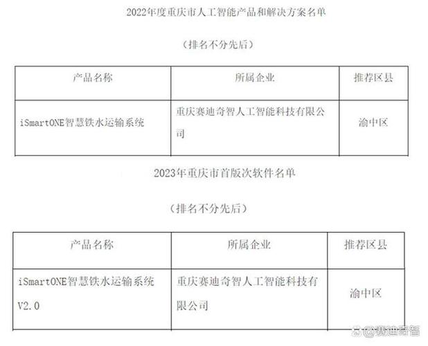 從名單到生態(tài) 透視2023年重慶市人工智能基礎(chǔ)軟件的戰(zhàn)略布局