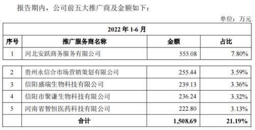 一品制藥IPO背后的營銷迷局 一年1.4萬場推廣會與神秘注銷的推廣商