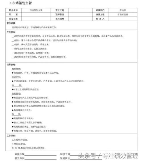 18個市場營銷職位崗位說明書