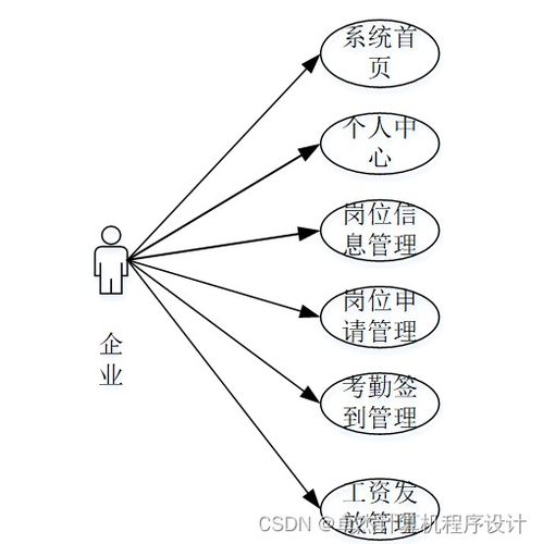 基于Django的勤工助學(xué)服務(wù)系統(tǒng)的設(shè)計(jì)與實(shí)現(xiàn)