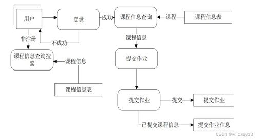 基于SpringBoot的作業(yè)管理系統(tǒng)的設(shè)計(jì)與實(shí)現(xiàn)
