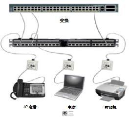 綜合布線管理系統之智能配線架 從計算機系統服務基石到未來智能核心